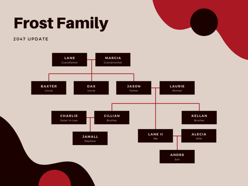 [Image: 800px-Frost_Family_Tree_-_2047_Update.png]